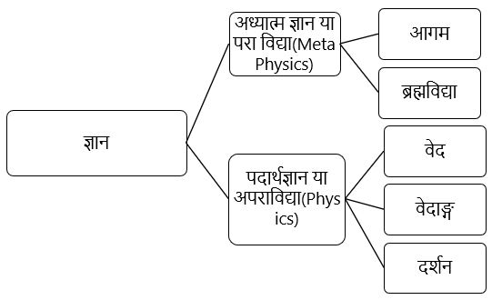 Atharvan-Medication-or-Atharvan-Chikitsa