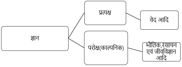 Atharvan-Medication-or-Atharvan-Chikitsa